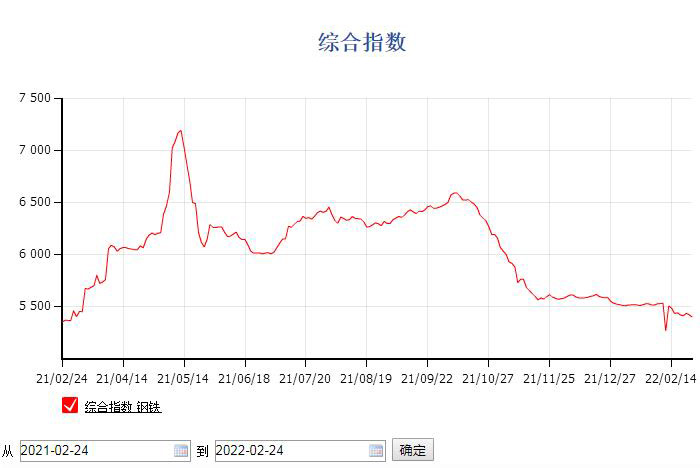 現(xiàn)在定制倉儲貨架怎么樣，行情價格如何？